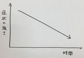グラフ２