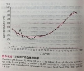 データ　写真