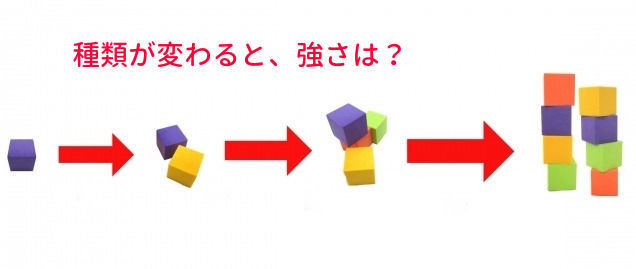 ステロイド剤の「強さ」は何倍になるか？