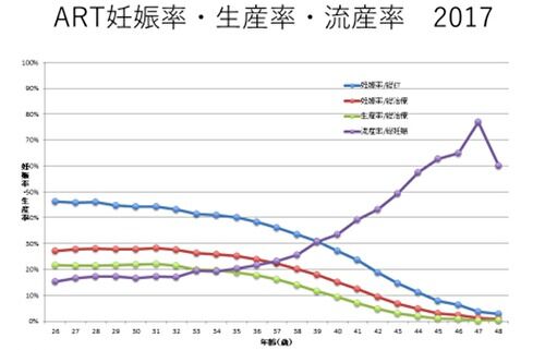 「何歳まで妊娠できる」「何歳まで出産できる」まとめ